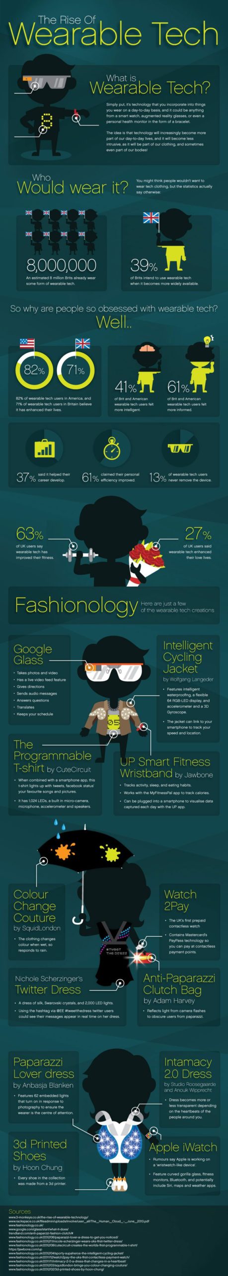 Wearable technology is on the rise - phideas