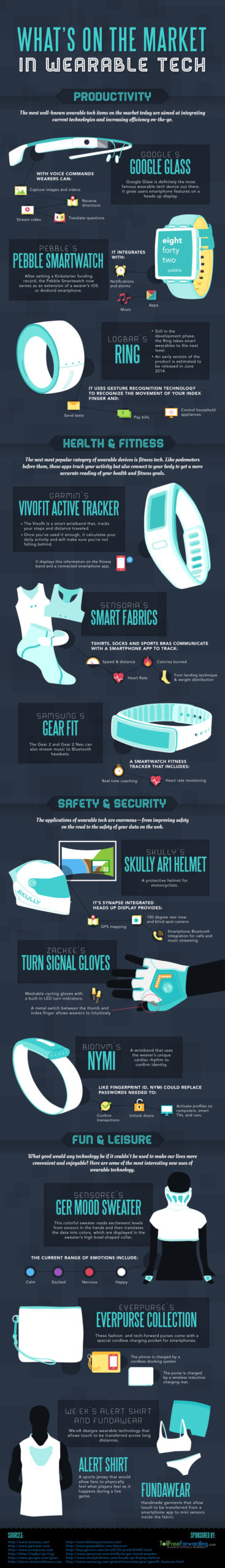 what is on the market of wearable technology